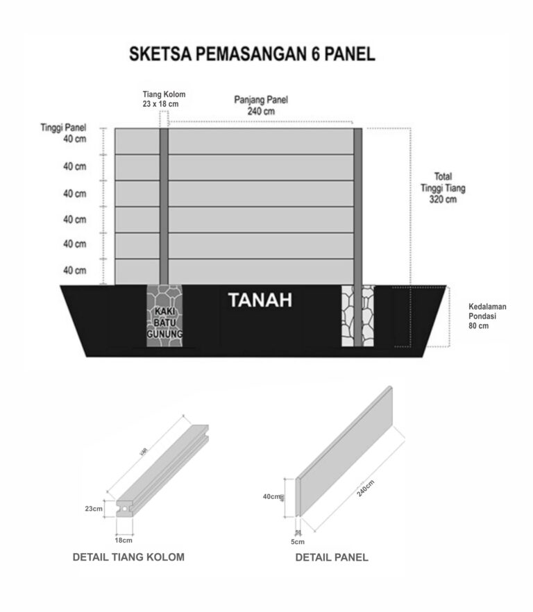 sketsa pagar panel bj indo perkasa
